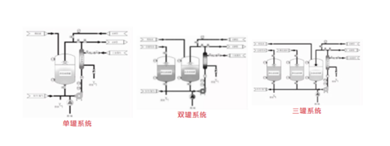 CIP系统