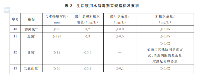 余氯标准