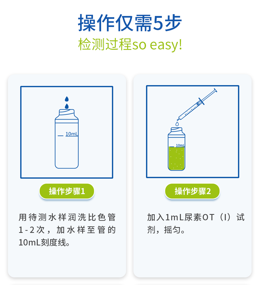 尿素OT测定试剂盒（0.2-6.0mg/L）操作步骤